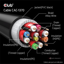 Buy Club3D HDMI Cable A to A - 2.1 Ultra High Speed - 10K HDR - 1.5m in Cyprus, Nicosia, Limassol, Larnaka, Pafos