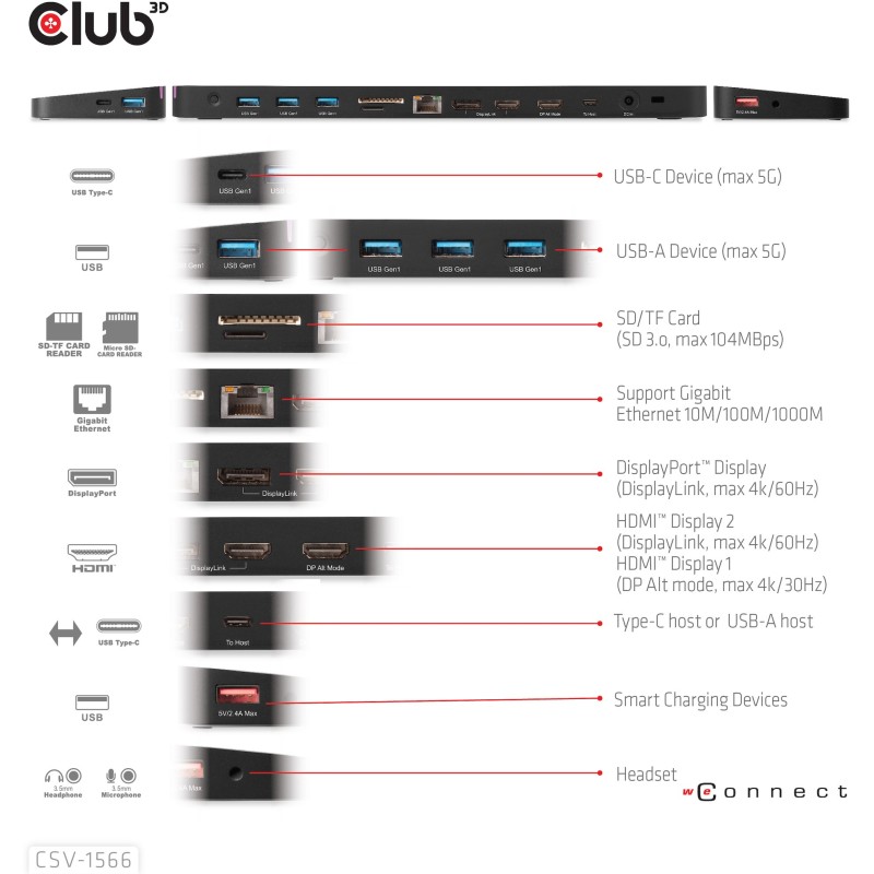 Buy Club3D 4K ChargingDock USB-C - 6x USB3, DP, 2x HDMI, LAN, 120W in Cyprus, Nicosia, Limassol, Larnaka, Pafos