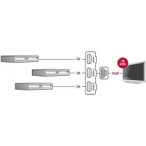 DELOCK HDMI UHD Switch - 3 x HDMI in to 1 x HDMI out - 4K - with integrated cable 50 cm — Buy in Cyprus with Fast Delivery