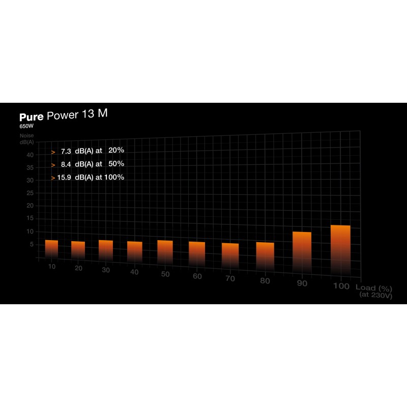 Buy be quiet! Pure Power 13 M 650W BP025EU - Fully-Modular ATX 3.1 PSU, 80 PLUS ... in Cyprus, Nicosia, Limassol, Larnaka, Pafos