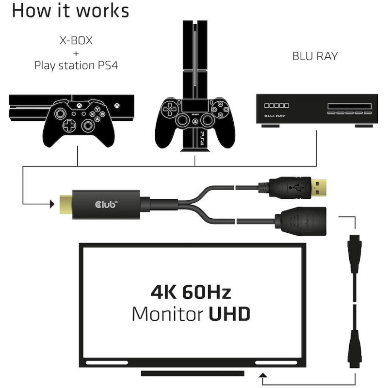 Buy Club3D HDMI 2.0 to DP 1.2 4K60Hz HDR Active Adapter in Cyprus, Nicosia, Limassol, Larnaka, Pafos