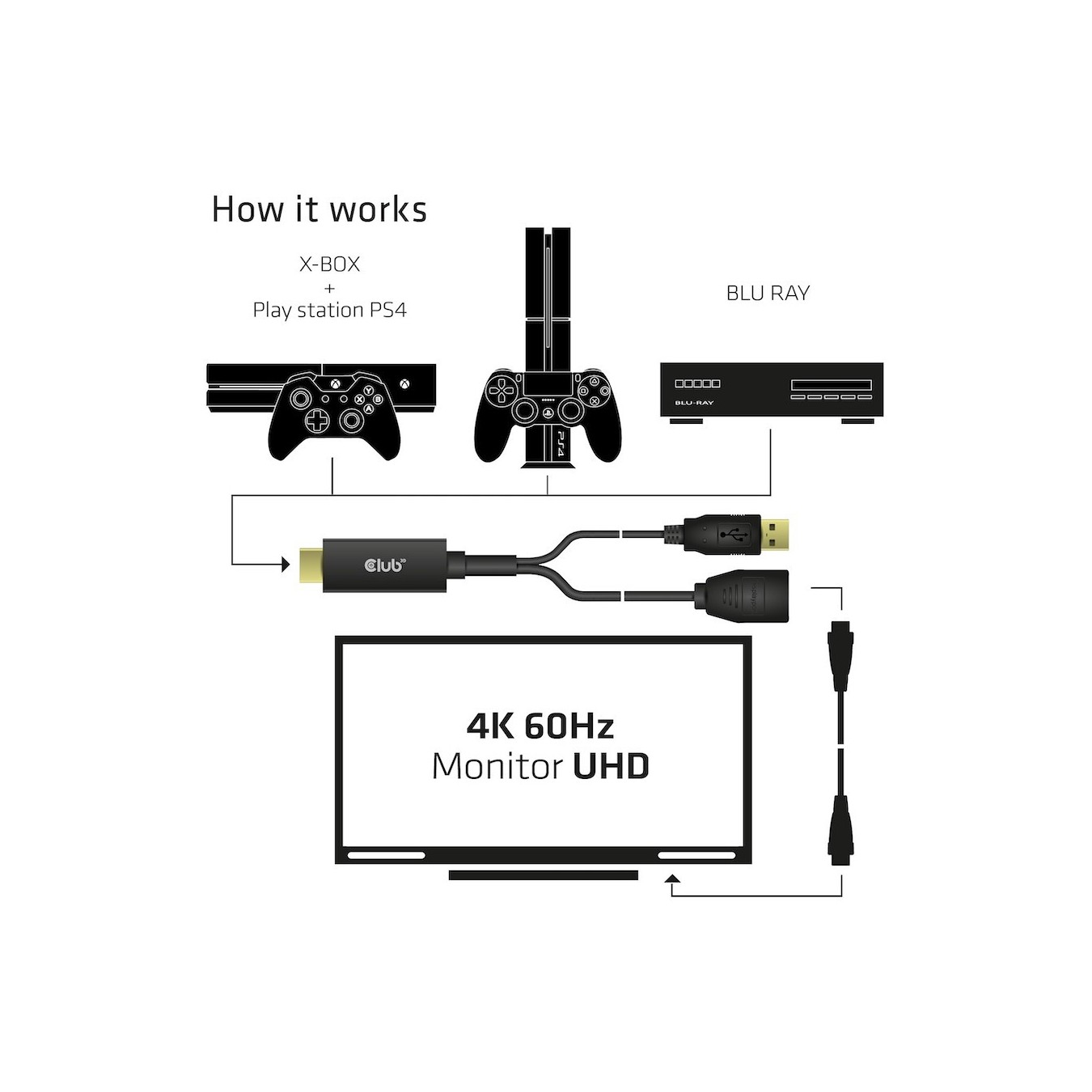 Club3D HDMI 2.0 to DP 1.2 4K60Hz HDR Active Adapter — Buy in Cyprus with Fast Delivery