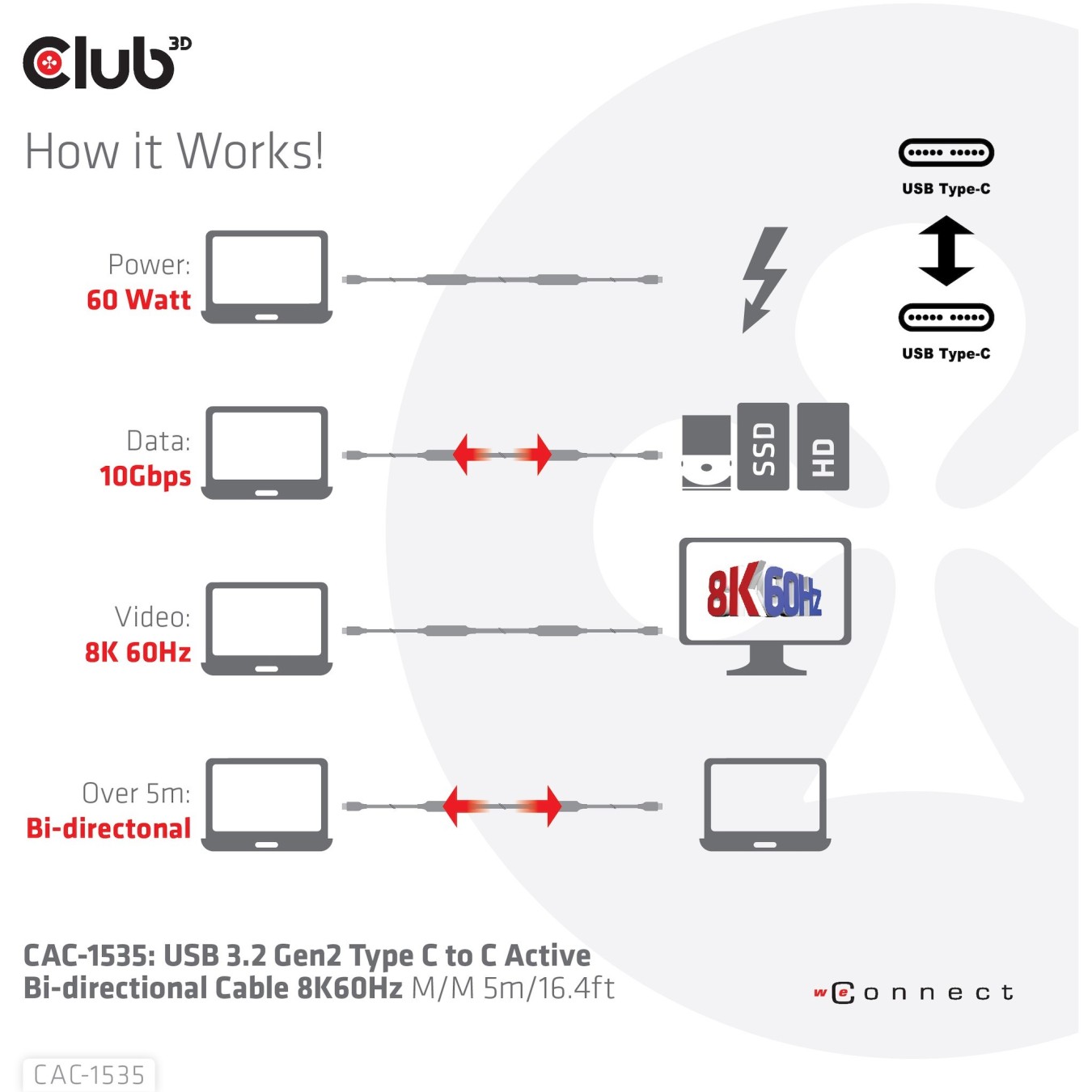 Club3D Cable - USB 3.2 Type-C 5m Active St St — Buy in Cyprus with Fast Delivery