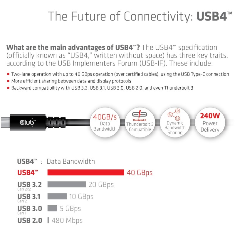 Buy Club3D USB 4 Type-C Cable - PD 240W 8K 40Gbps 3m St St in Cyprus, Nicosia, Limassol, Larnaka, Pafos