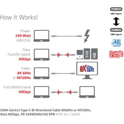 Buy Club3D USB 4 Type-C Cable - PD 240W 8K 40Gbps 3m St St in Cyprus, Nicosia, Limassol, Larnaka, Pafos