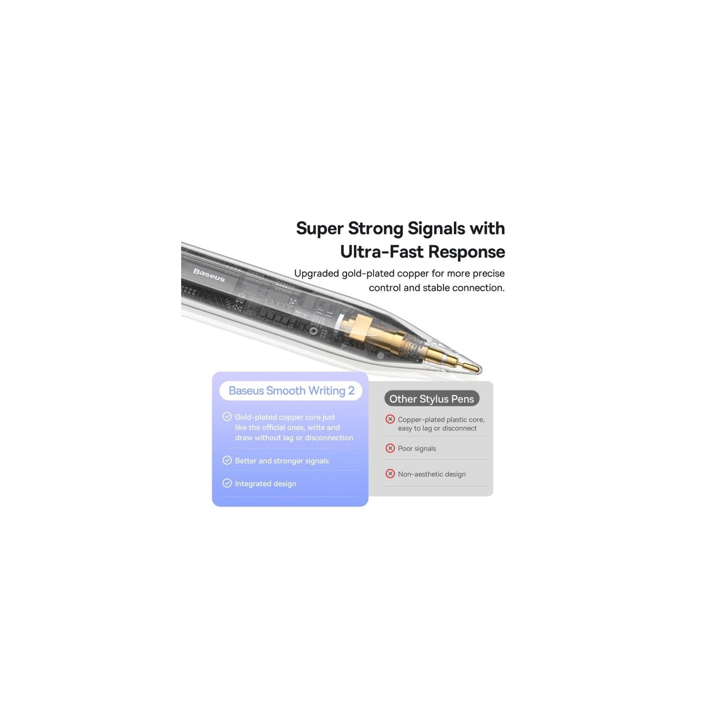 Baseus IT Stylus Active USB-C with LED Indicators - White — Buy in Cyprus with Fast Delivery