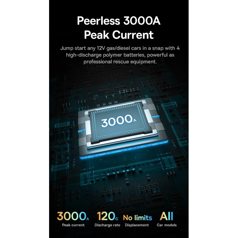 Buy Baseus Car Jump Start Booster & Powerbank - 26800maH 3000A in Cyprus, Nicosia, Limassol, Larnaka, Pafos