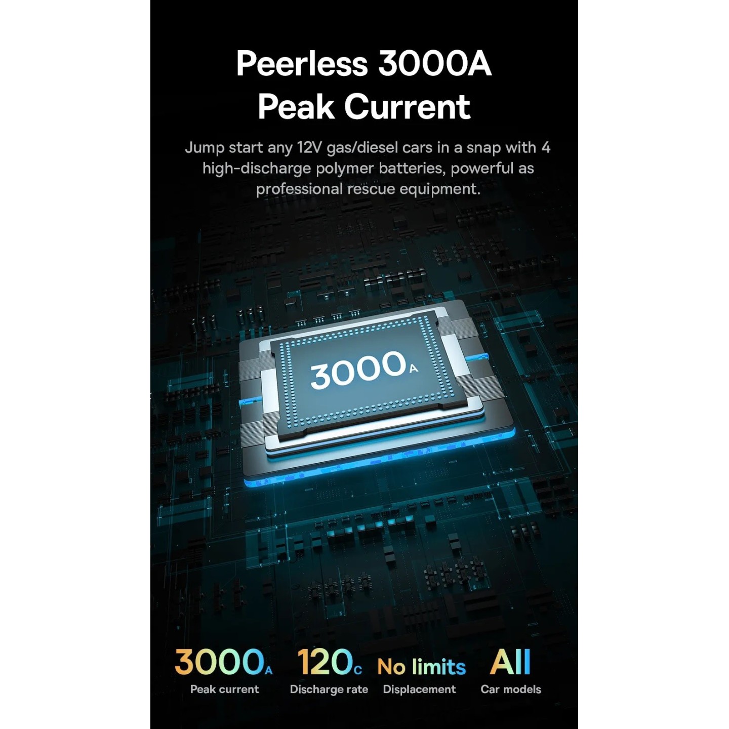 Baseus Car Jump Start Booster & Powerbank - 26800maH 3000A — Buy in Cyprus with Fast Delivery