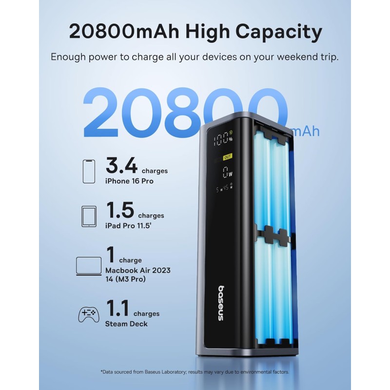 Buy Baseus Powerbank - GP12 - 145W 20800mAh + Display EnerGeek in Cyprus, Nicosia, Limassol, Larnaka, Pafos