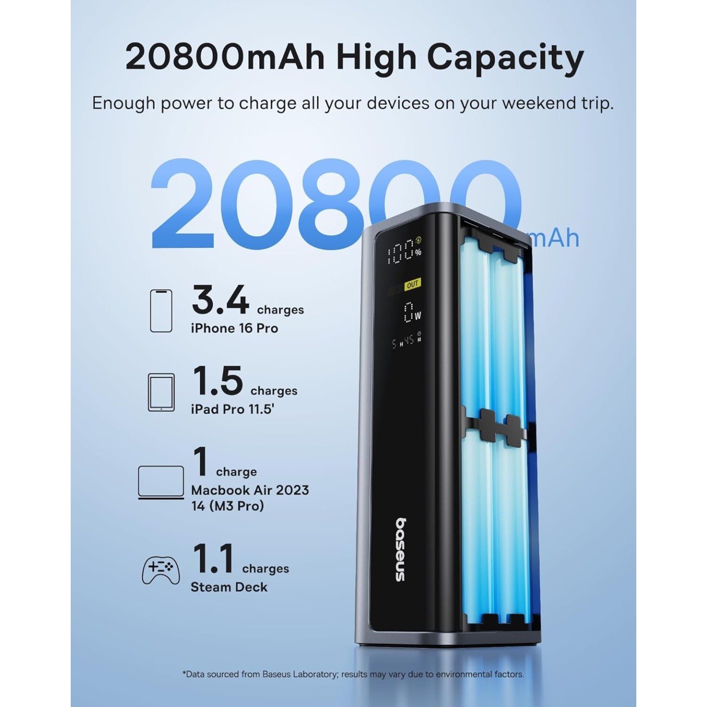 Baseus Powerbank - GP12 - 145W 20800mAh + Display EnerGeek — Buy in Cyprus with Fast Delivery