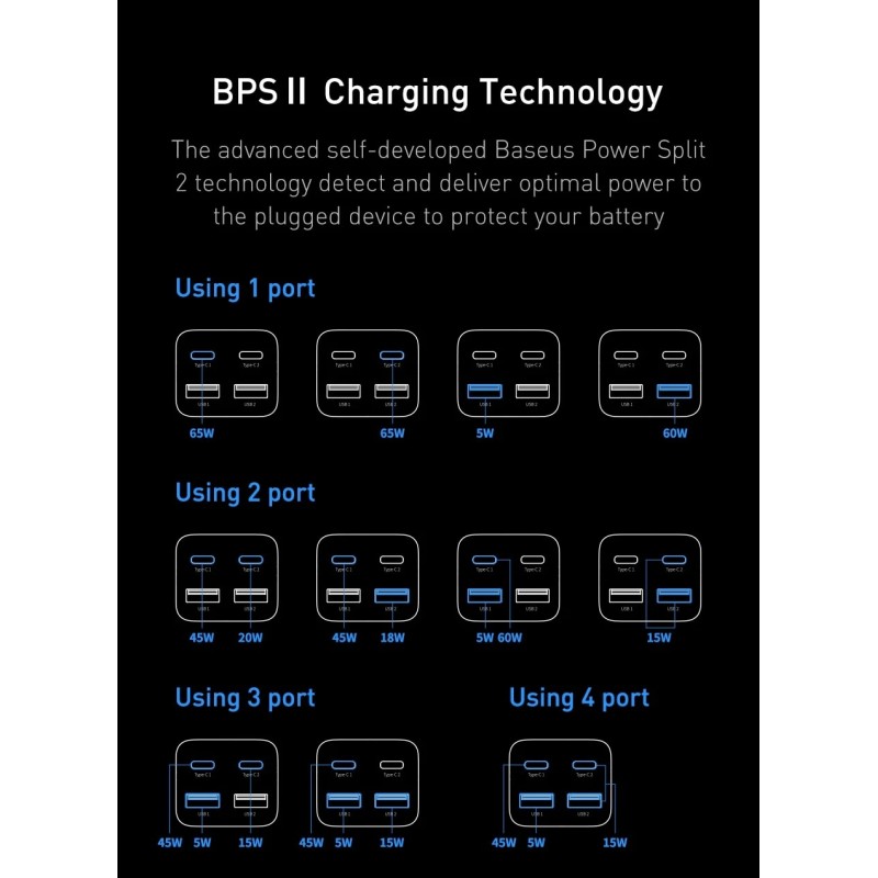 Buy Baseus Charger Desktop - 65W 2C+2U EU+100W USB-C Cable Black in Cyprus, Nicosia, Limassol, Larnaka, Pafos
