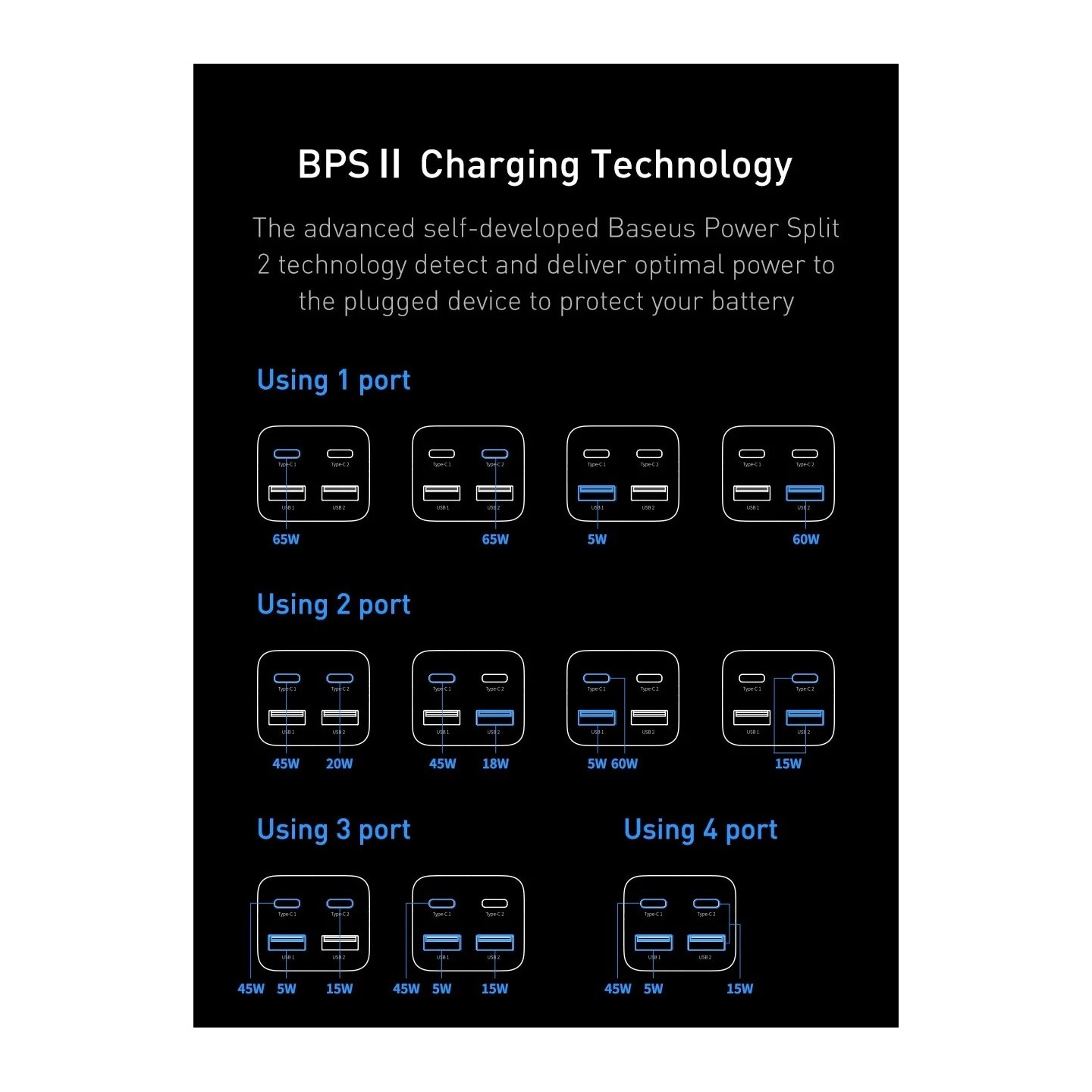 Baseus Charger Desktop - 65W 2C+2U EU+100W USB-C Cable Black — Buy in Cyprus with Fast Delivery