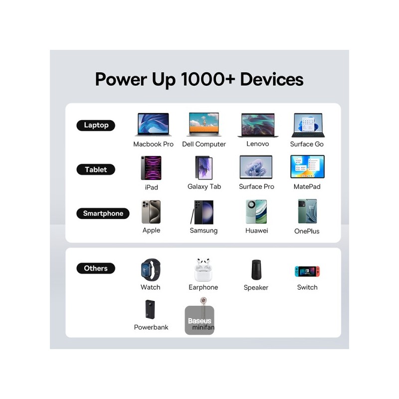 Buy Baseus Charger Desktop - GaN5 Pro - 65W UK in Cyprus, Nicosia, Limassol, Larnaka, Pafos