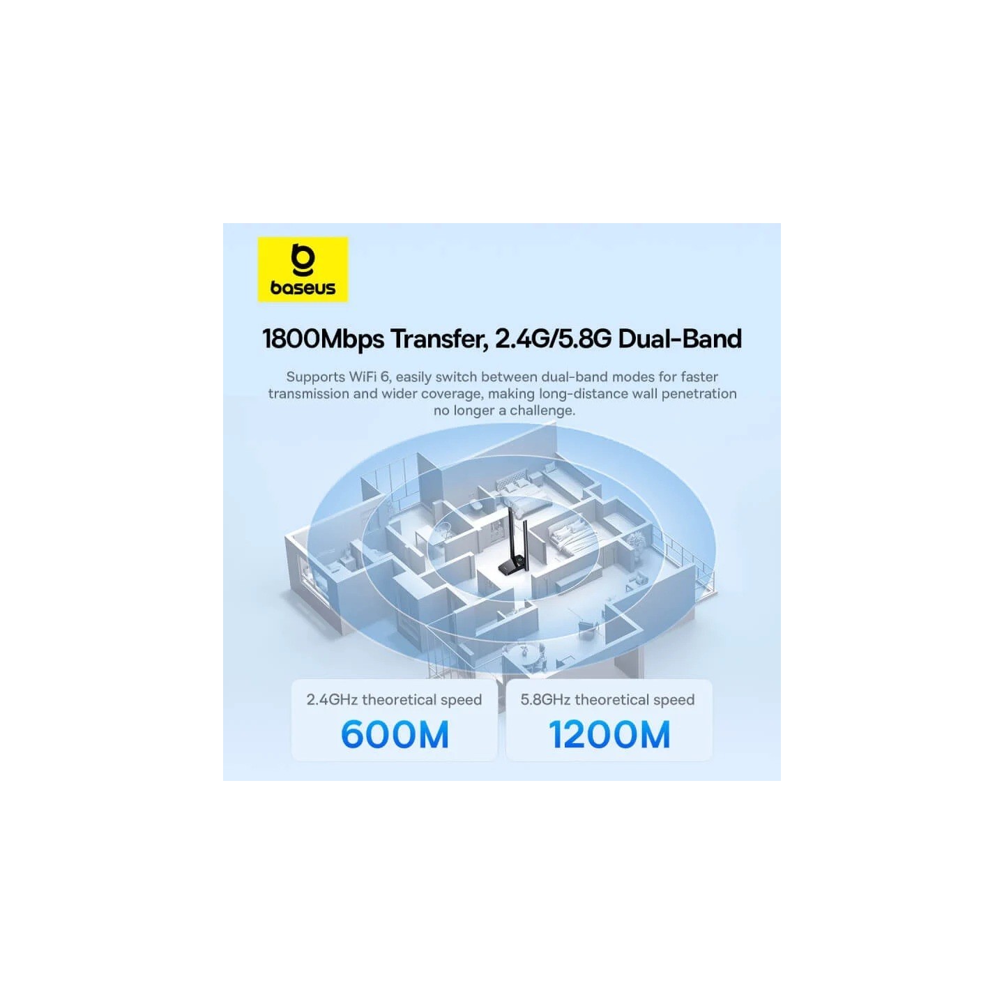 Baseus IT WiFi Adapter - 1800Mbps External Antenna FastJoy — Buy in Cyprus with Fast Delivery