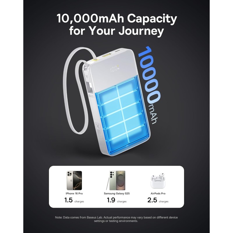 Buy Baseus Powerbank - FC51 - 22.5W 10000mAh + Display EnerFill Bipow2 Pro White in Cyprus, Nicosia, Limassol, Larnaka, Pafos