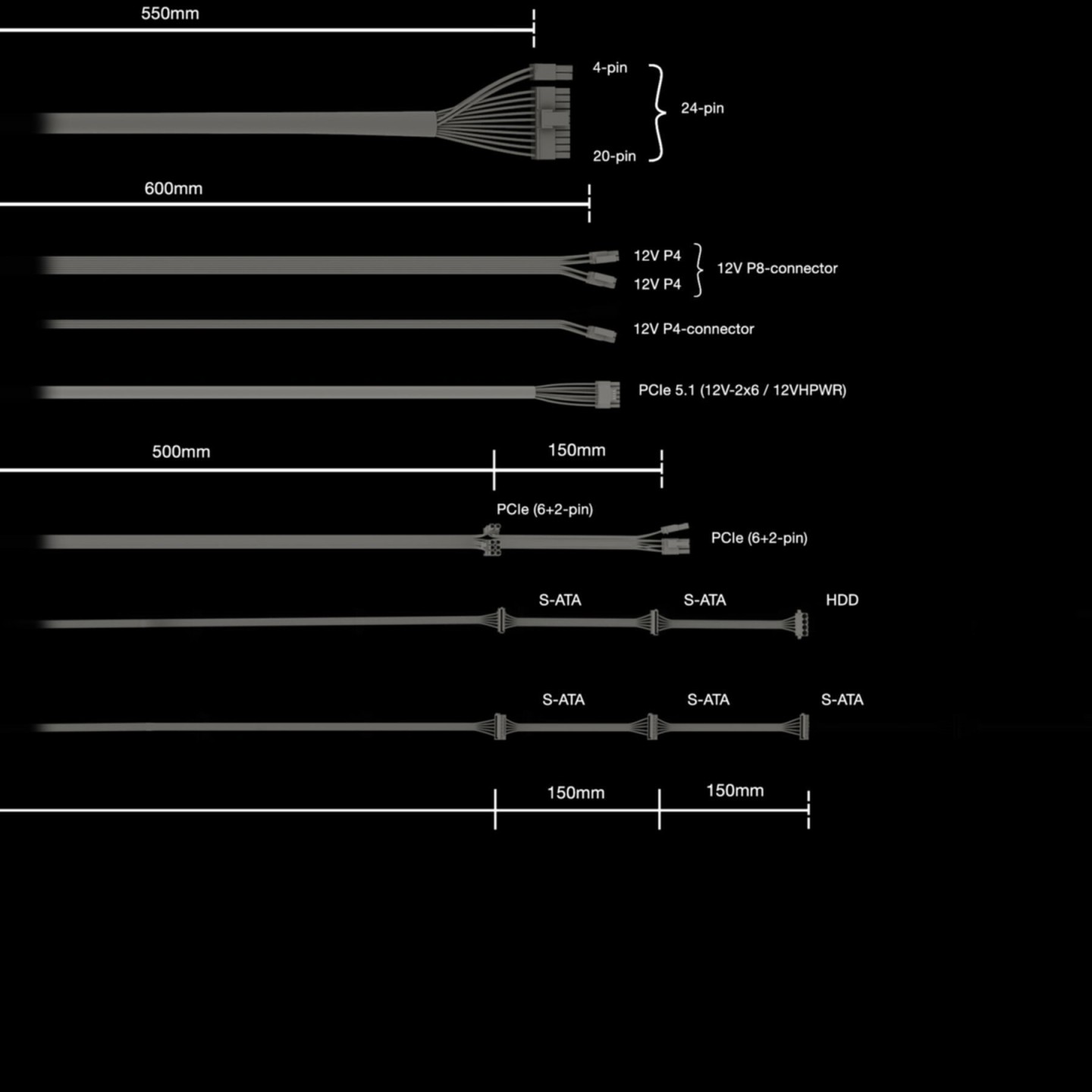 be quiet! Pure Power 12 650W - ATX 3.1, 80 PLUS Gold, Non-modular, PCIe 5.1 & 2x 6+2 cables (Boxed)