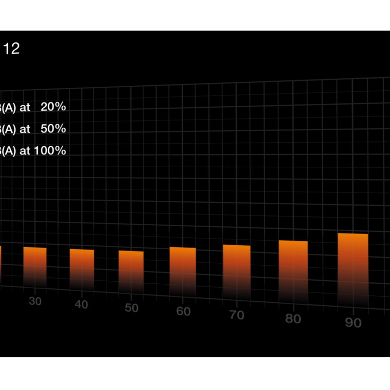 Buy be quiet! Pure Power 12 650W - ATX 3.1, 80 PLUS Gold, Non-modular, PCIe 5.1 ... in Cyprus, Nicosia, Limassol, Larnaka, Pafos