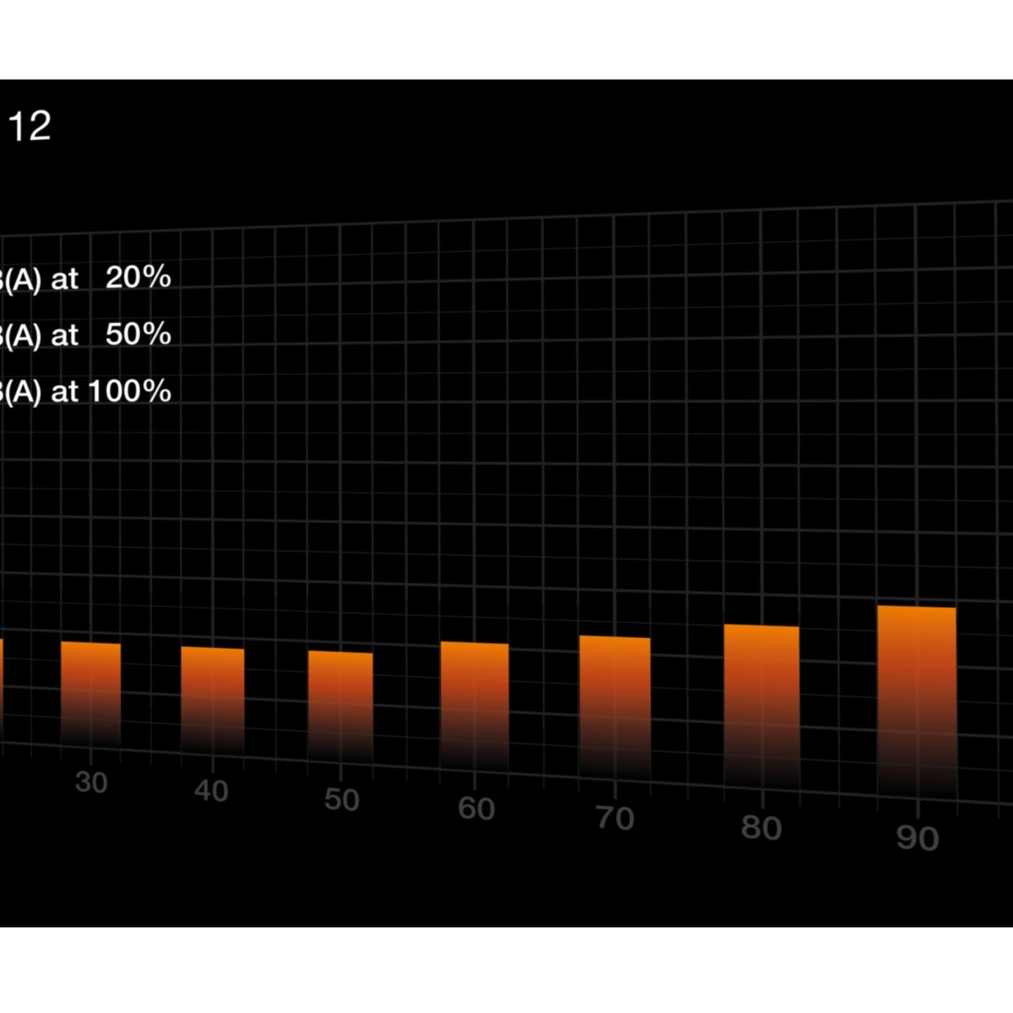 be quiet! Pure Power 12 650W - ATX 3.1, 80 PLUS Gold, Non-modular, PCIe 5.1 & 2x 6+2 cables (Boxed)