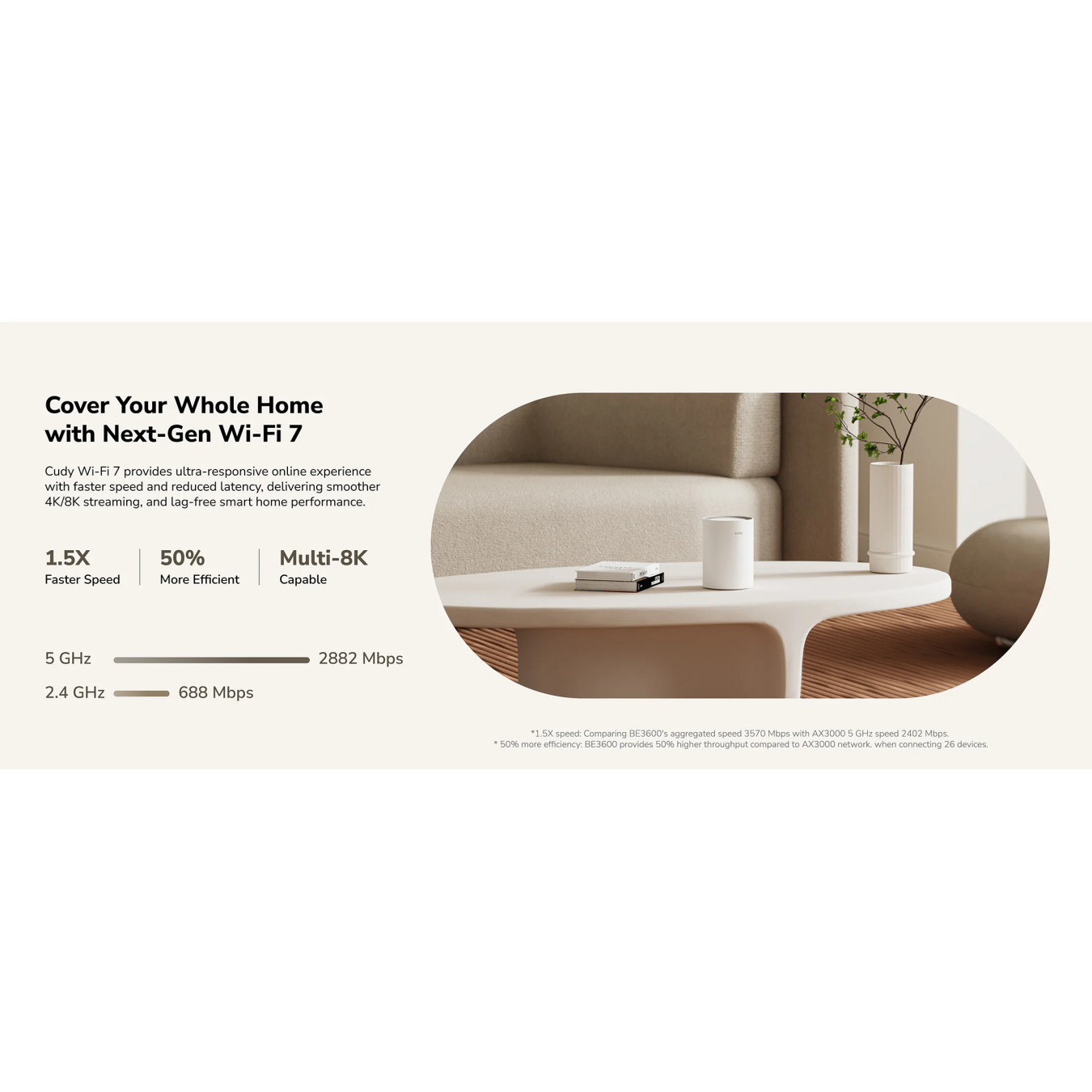 Cudy M3600 BE3600 Dual Band Wi-Fi 7 Mesh System 2-Pack – 3.6 Gbps 3000 sq.ft | Armenius Store