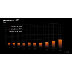 Buy be quiet! Pure Power 13 M 750W - BP026EU - Fully-Modular, 80 PLUS Gold, ATX 3.1 in Cyprus, Nicosia, Limassol, Larnaka, Pafos