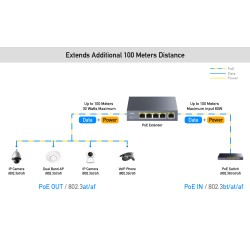 Buy Cudy - POE40 - 4-Channel Gigabit POE+ Extender 60W in Cyprus, Nicosia, Limassol, Larnaka, Pafos