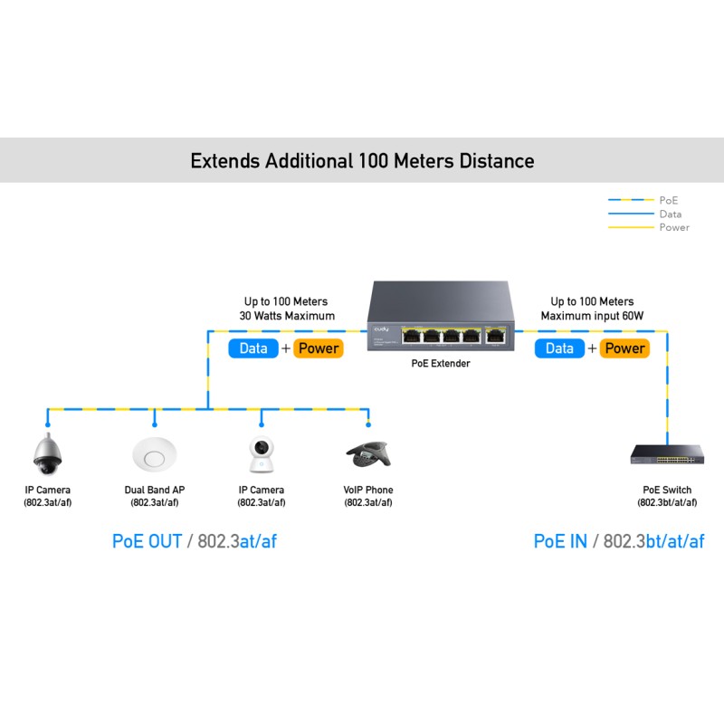 Buy Cudy - POE40 - 4-Channel Gigabit POE+ Extender 60W in Cyprus, Nicosia, Limassol, Larnaka, Pafos
