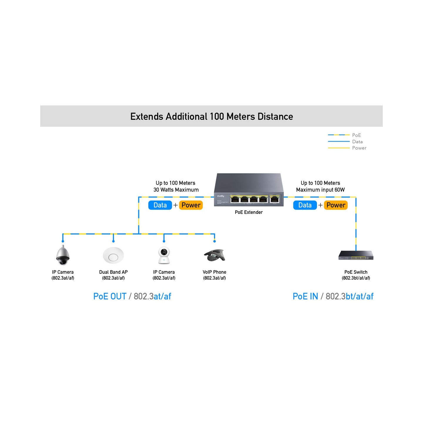Cudy - POE40 - 4-Channel Gigabit POE+ Extender 60W — Buy in Cyprus with Fast Delivery