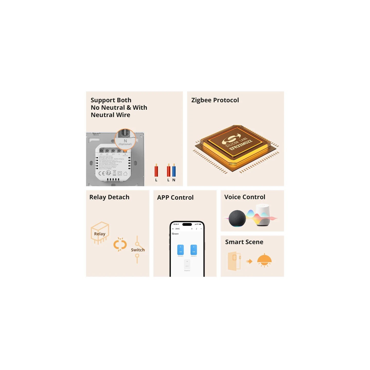 Sonoff Zigbee WiFi Smart Wall Mechanical Switch (No neutral) 1-Button White - M5 - No neutral, 1-Button White