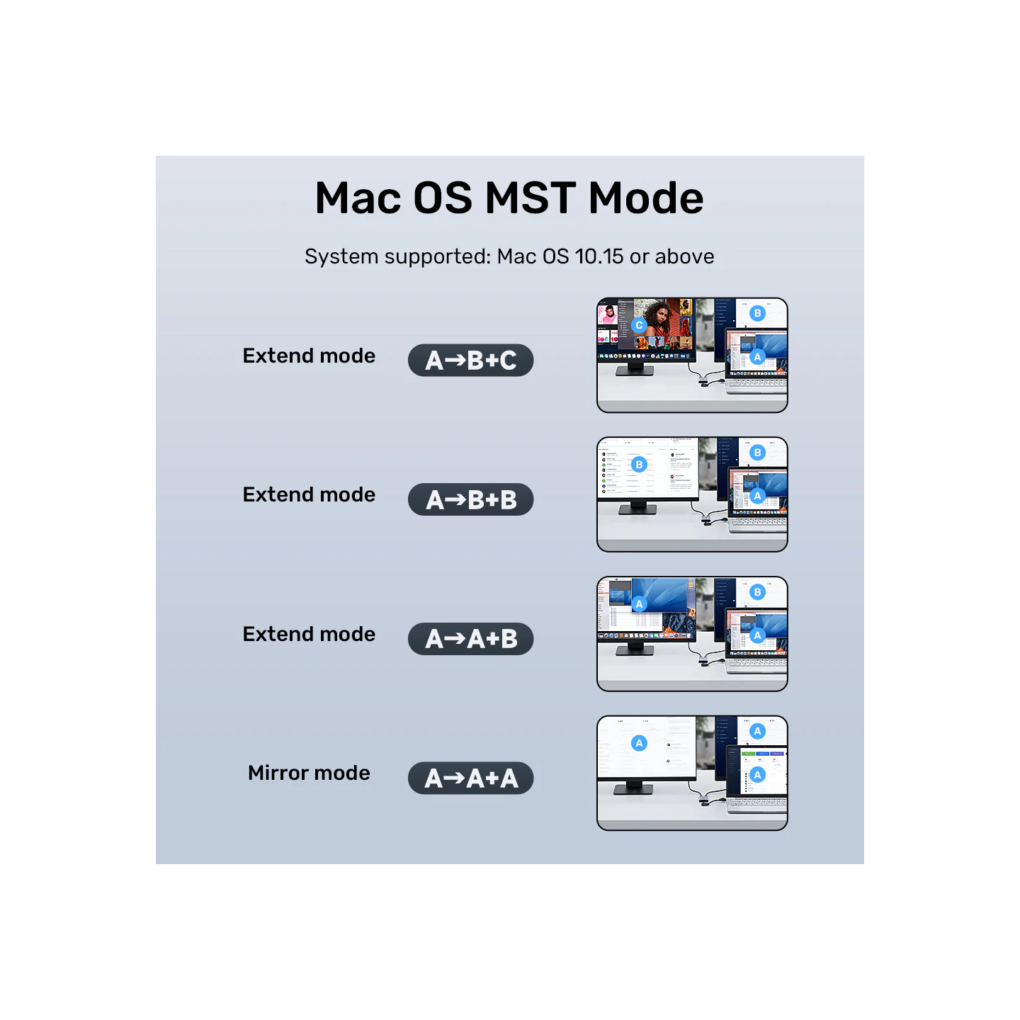Unitek Converter - V1427A - USB-A USB-C to Dual HDMI 1080P MST Win Mac — Buy in Cyprus with Fast Delivery