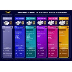 Armaggeddon Voltron Gold 800 80+ Gold 800W Fully Modular PSU (Boxed) — Buy in Cyprus with Fast Delivery