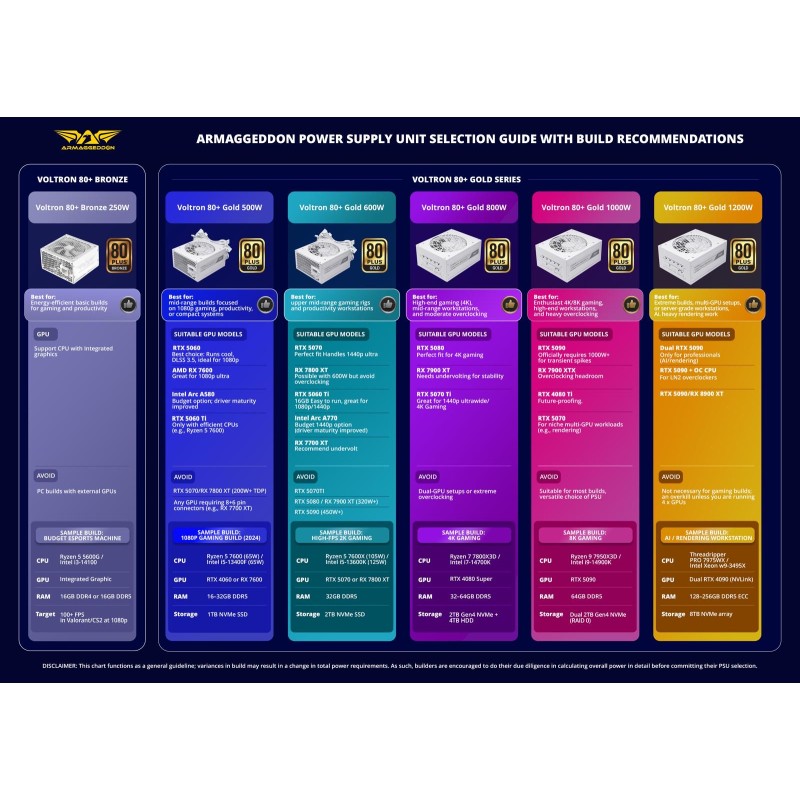 Buy Armaggeddon Power Supply - VOLTRON GOLD 800 - Certified 800W Modular Gaming ... in Cyprus, Nicosia, Limassol, Larnaka, Pafos