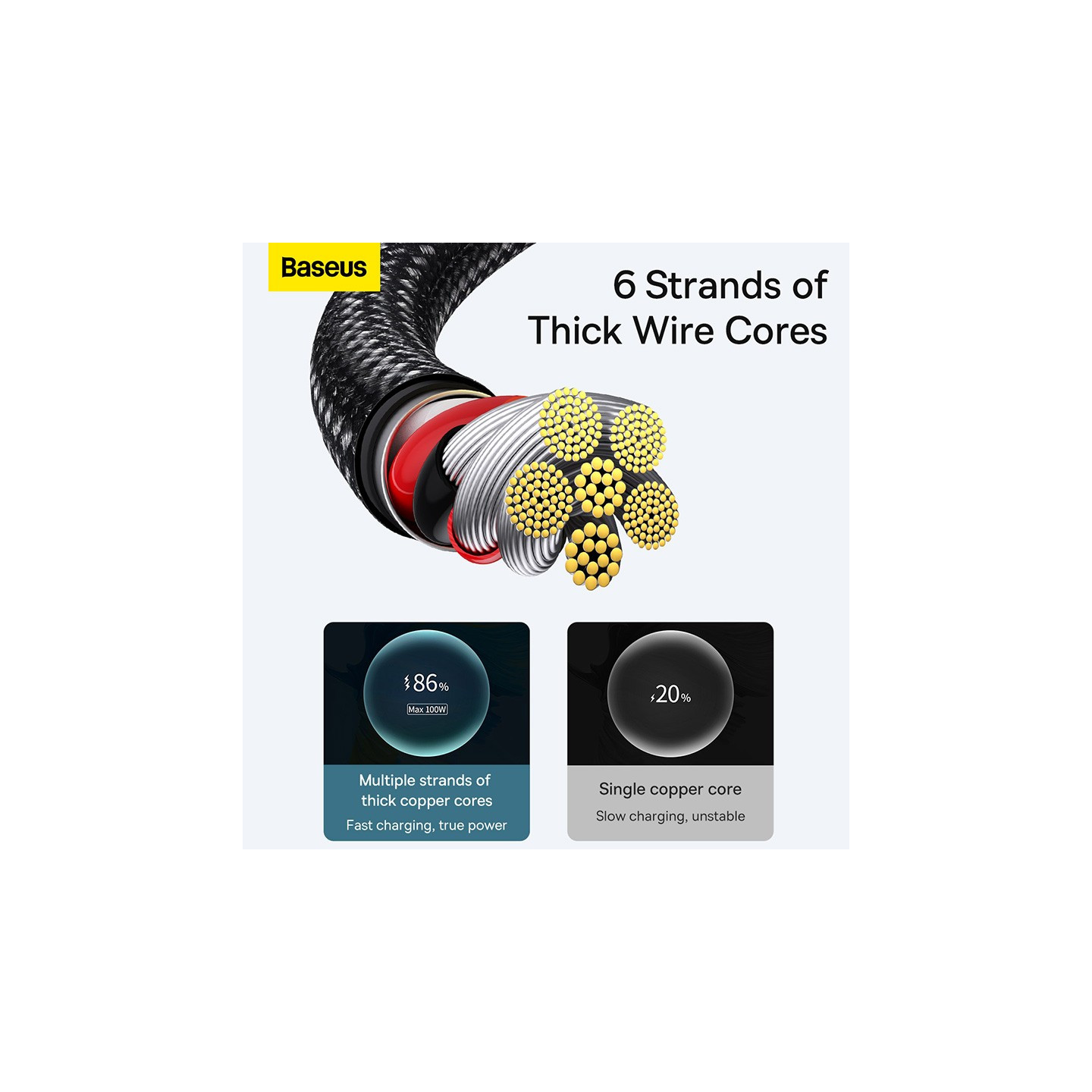 Baseus Tungsten Gold USB-C to USB-A 100W 2m Cable Black (Boxed) — Buy in Cyprus with Fast Delivery