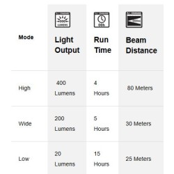 Buy Energizer Vision Ultra USB-C Rechargeable Headlight - 400 Lumens in Cyprus, Nicosia, Limassol, Larnaka, Pafos