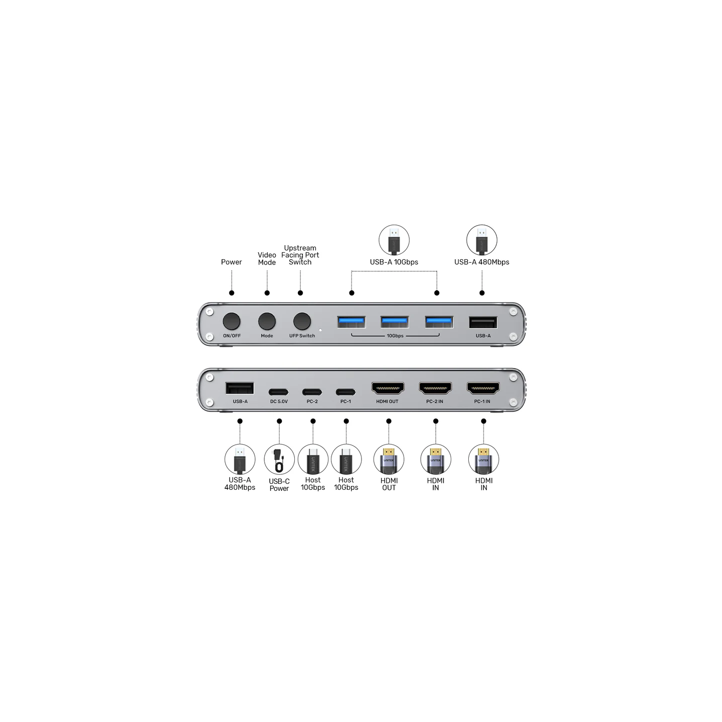 Unitek KVM HDMI Switch USB-C 10Gbps Split-Screen 5-Port Hub - D1118A - KVM HDMI Switch USB-C 10Gbps Split-Screen 5-Port Hub