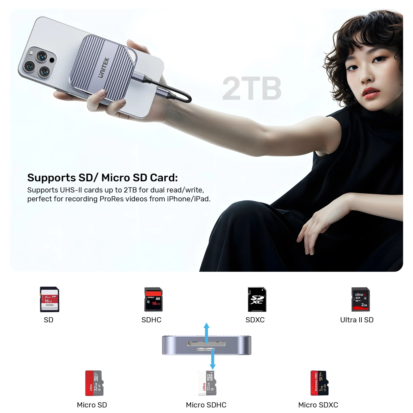 Unitek S1244C Magnetic SD Card Reader PD100W + 4K HDMI + Audio — Armenius Store Cyprus