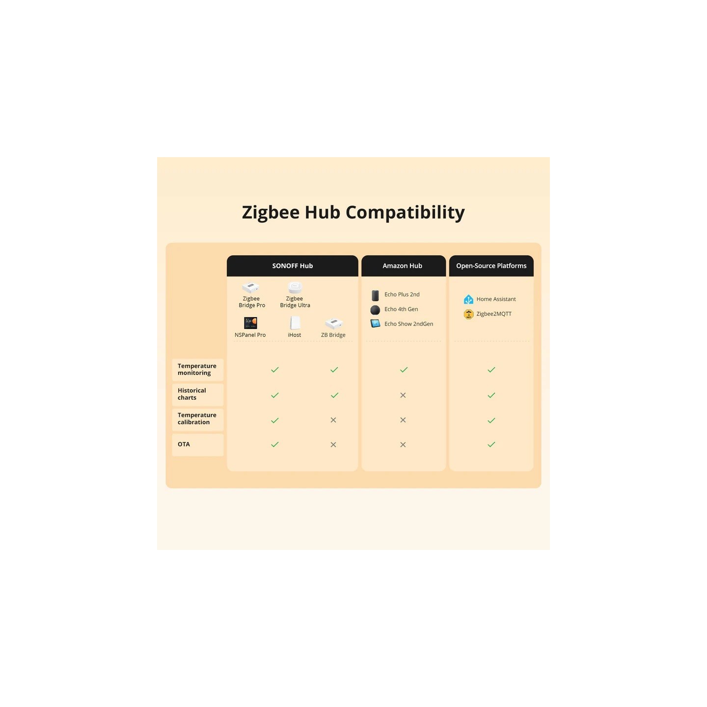 Sonoff Zigbee Smart Temperature Sensor - SNZB-02LD - IP65 for Outdoor with Water Probe — Buy in Cyprus with Fast Delivery