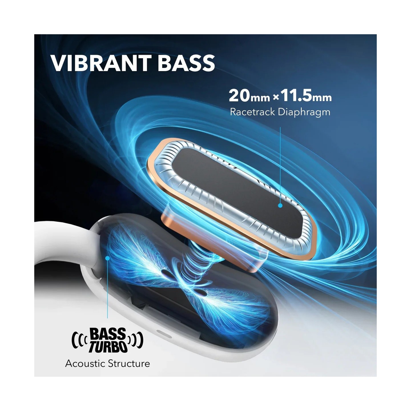 Anker Soundcore TWS Earphones Open Air - AeroFit 2 - White — Buy in Cyprus with Fast Delivery