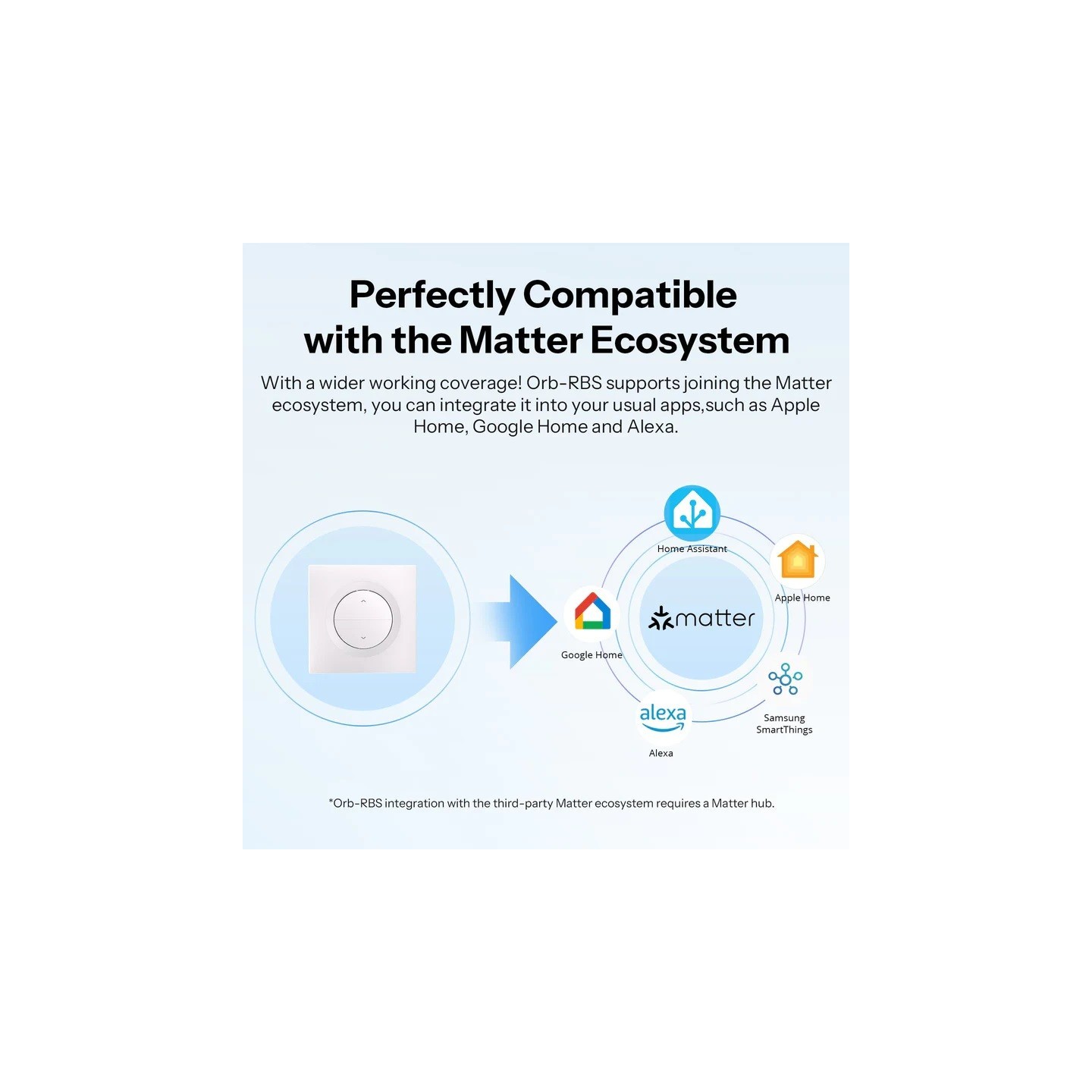 Sonoff WiFi Smart Switch - MINI-RBS - For Roller Shutter Wall — Buy in Cyprus with Fast Delivery