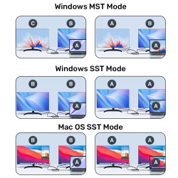 Buy Unitek USB-C Hub - D1122A - 3xUSB 2xHDMI MST SD Gb PD100W in Cyprus, Nicosia, Limassol, Larnaka, Pafos