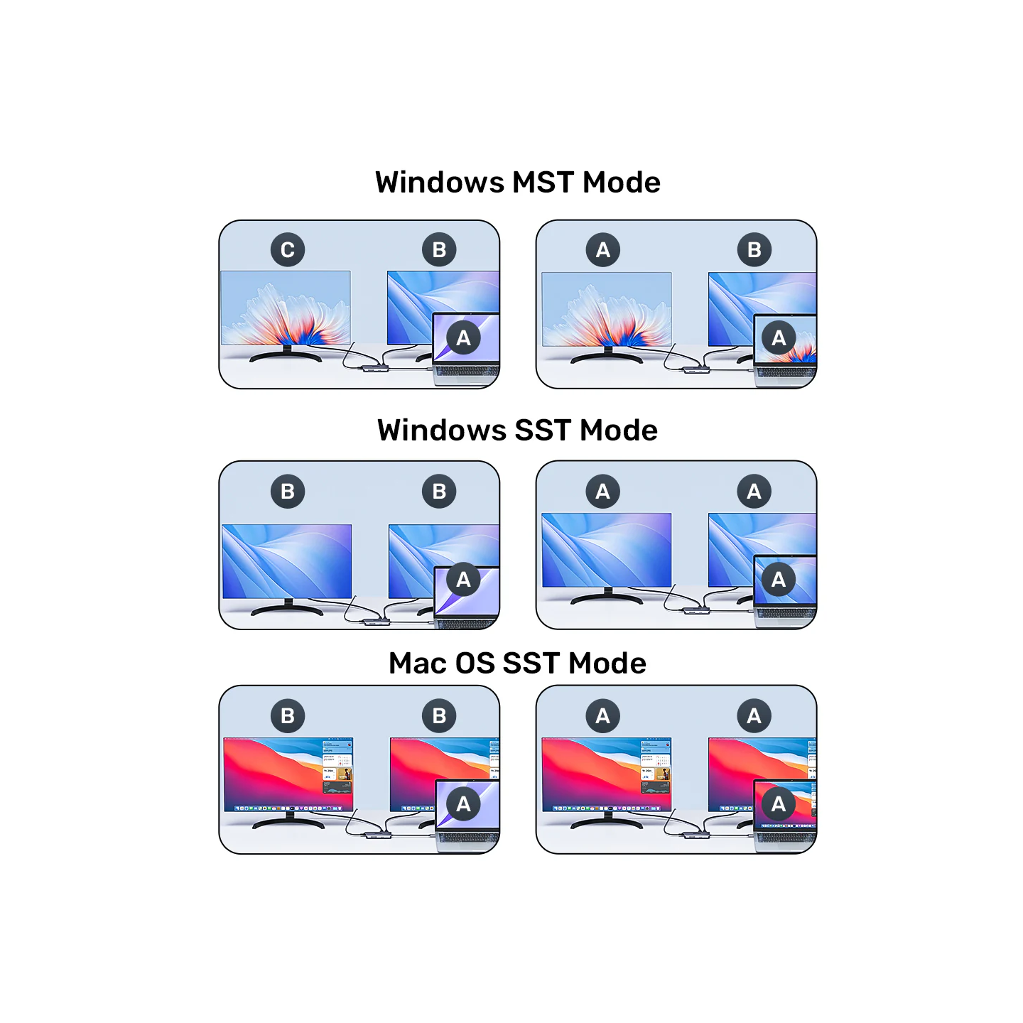 Unitek D1122A USB-C Hub 8-in-1: 2xHDMI 4K60Hz MST, 2xUSB3.0, GbE, PD100W — Armenius Store Cyprus