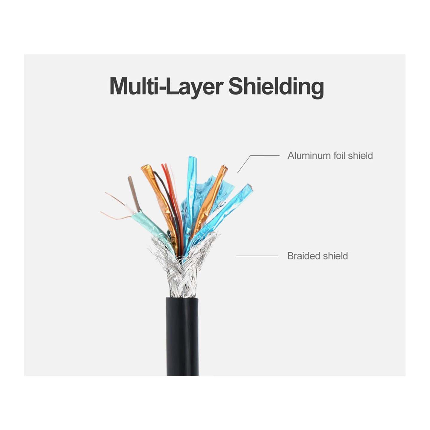 Unitek DisplayPort Cable - Y-C610BK - DisplayPort 1.2 Cable 4K60Hz M-M 5.0m — Buy in Cyprus with Fast Delivery