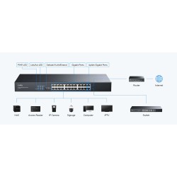 Buy Cudy Switch - GS1024L - Gigabit Ethernet 24-Ports Rackmount in Cyprus, Nicosia, Limassol, Larnaka, Pafos