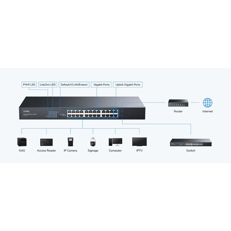 Buy Cudy Switch - GS1024L - Gigabit Ethernet 24-Ports Rackmount in Cyprus, Nicosia, Limassol, Larnaka, Pafos