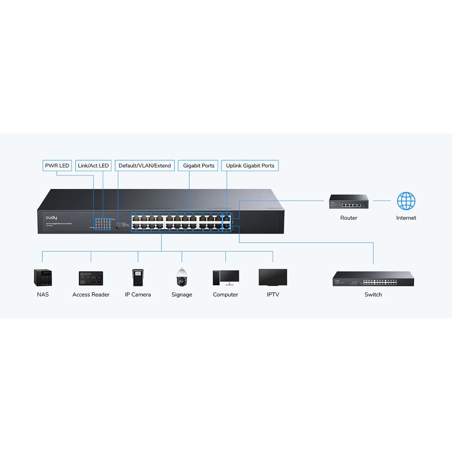 Cudy Switch - GS1024L - Gigabit Ethernet 24-Ports Rackmount — Buy in Cyprus with Fast Delivery