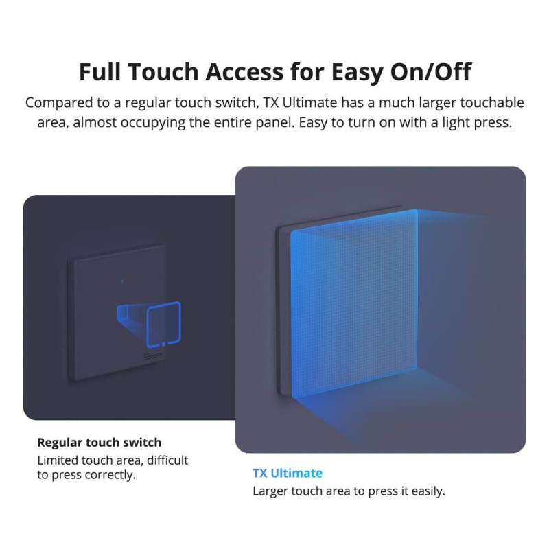 Buy Sonoff WiFi Smart Wall Touch Switch - T51C - 1-Button White in Cyprus, Nicosia, Limassol, Larnaka, Pafos