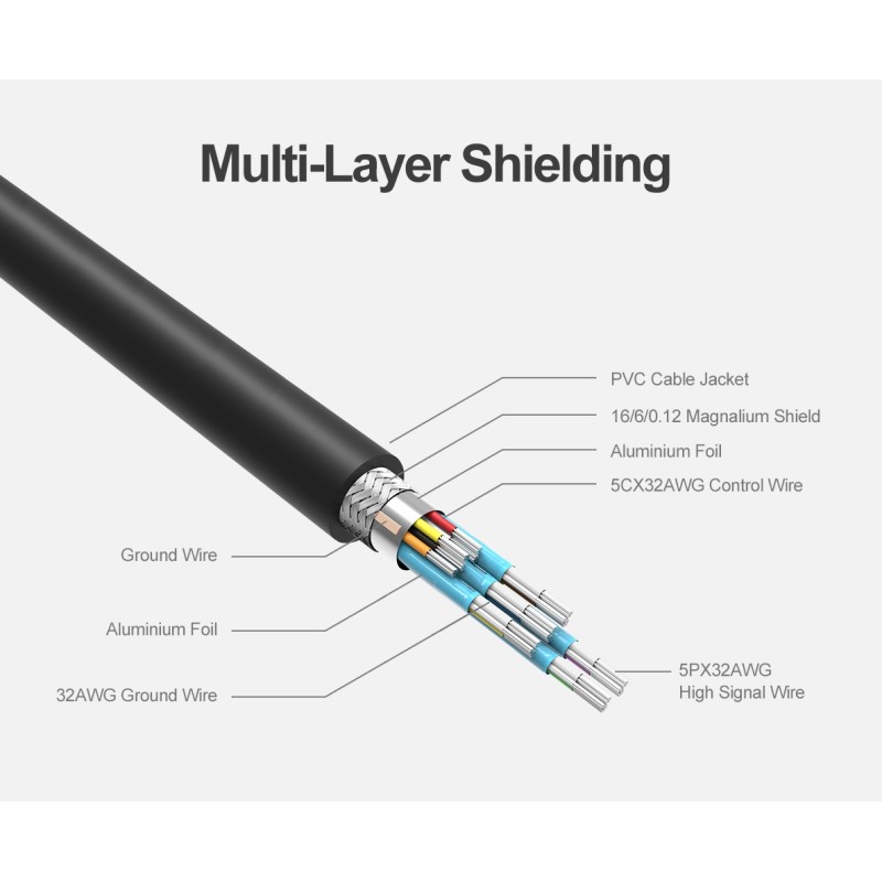 Buy Unitek Mini DisplayPort to DisplayPort - Y-C611BK - 2m in Cyprus, Nicosia, Limassol, Larnaka, Pafos