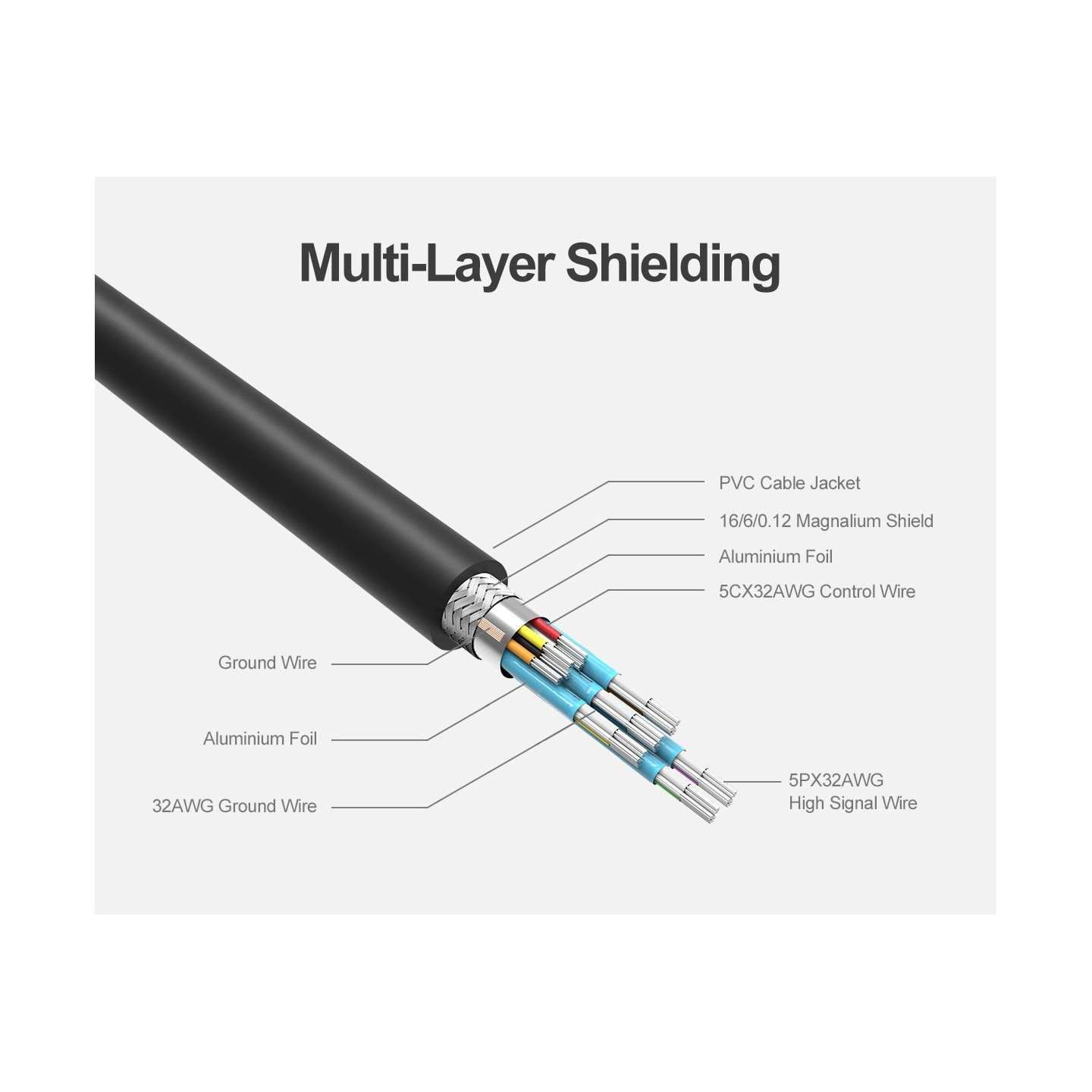 Unitek Mini DisplayPort to DisplayPort - Y-C611BK - 2m — Buy in Cyprus with Fast Delivery