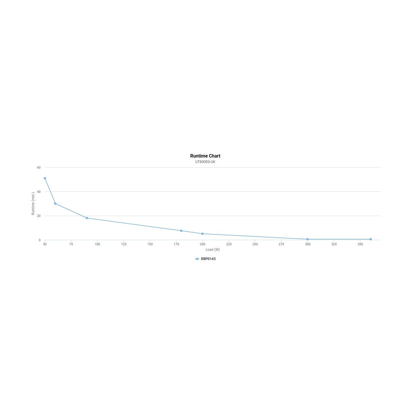 CyberPower UT800EG-UK 800VA/400W UPS - Line Interactive Tower UK — Armenius Store Cyprus