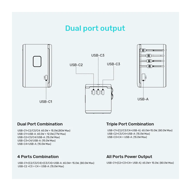 Buy Unitek World Travel Adapter & 100W Charger - P1123A - EU UK US 4x USB-C + 1x... in Cyprus, Nicosia, Limassol, Larnaka, Pafos