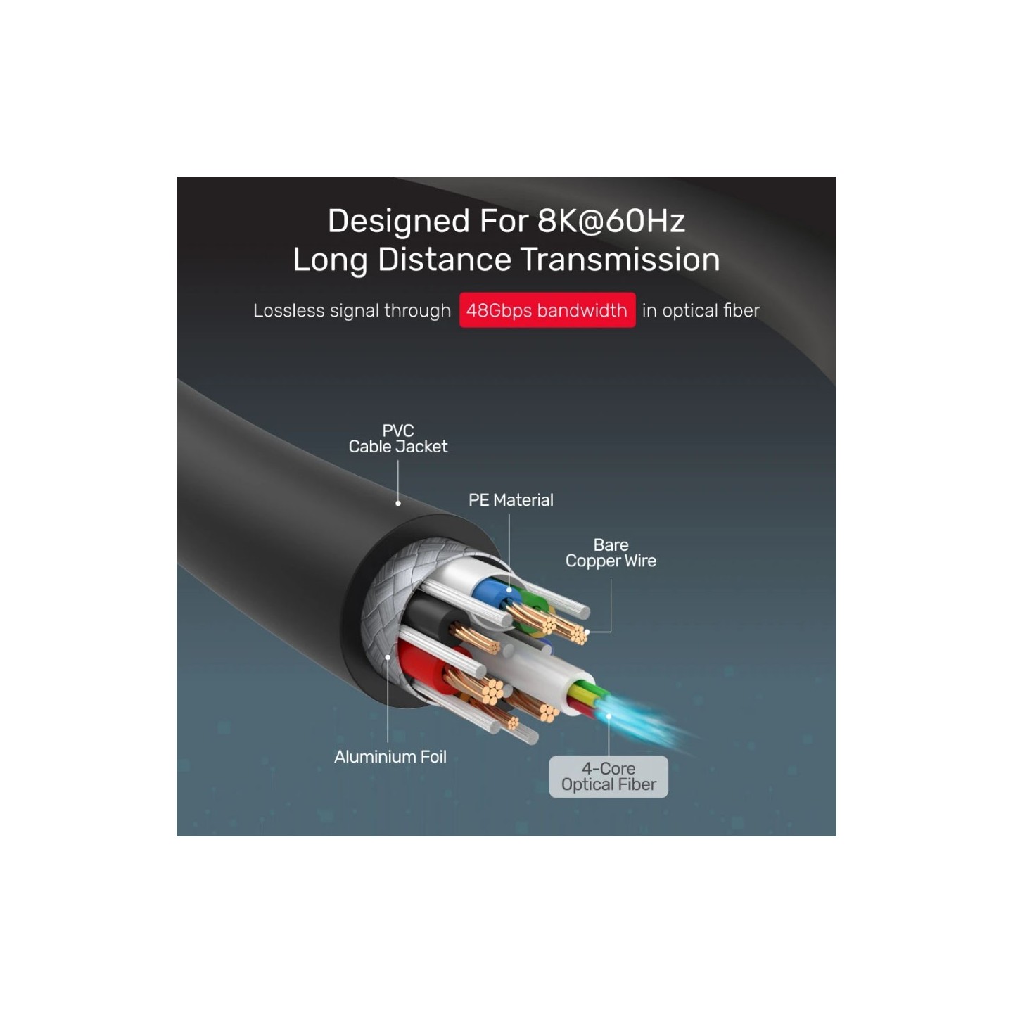 Unitek UltraPro HDMI V2.1 Active Optical Cable - C11030 - 20m — Buy in Cyprus with Fast Delivery